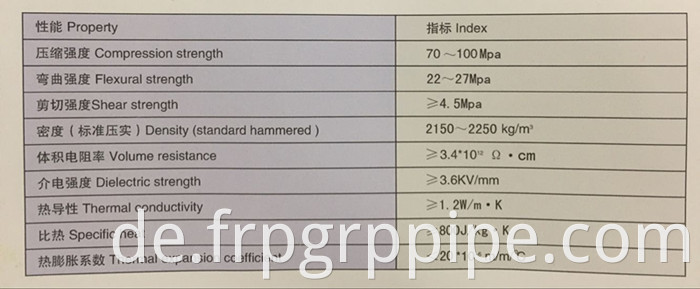 Elektrolytische FRP -Anode und Kathodenfilm für elektrolytische Zellen